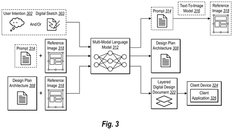 From Flat to Layered: Adobe Patent Automates Design File Creation patent drawing, sheet 3