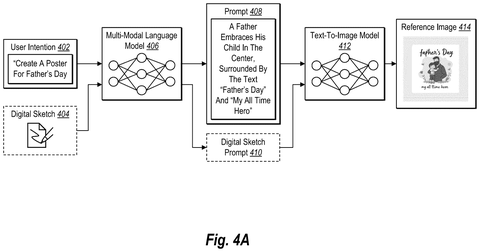 From Flat to Layered: Adobe Patent Automates Design File Creation patent drawing, sheet 4