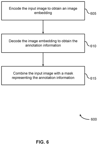 Adobe Patent Targets AI-Generated Pixels With New Image Detection Tool patent drawing, sheet 6