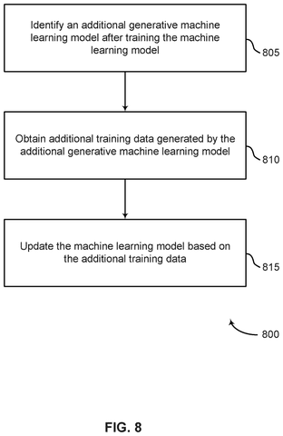 Adobe Patent Targets AI-Generated Pixels With New Image Detection Tool patent drawing, sheet 8