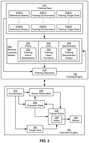 Nvidia Patent Teaches Virtual Characters to Move and Think with Hybrid AI patent drawing, sheet 2