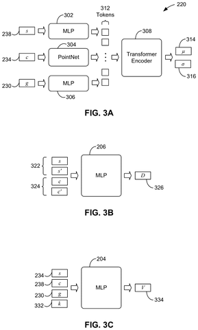 Nvidia Patent Teaches Virtual Characters to Move and Think with Hybrid AI patent drawing, sheet 3