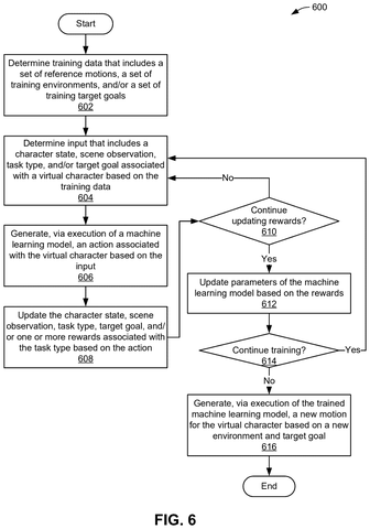 Nvidia Patent Teaches Virtual Characters to Move and Think with Hybrid AI patent drawing, sheet 6