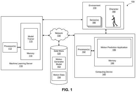 Nvidia Patents an AI Model That Animates Game Characters From Simple Instructions patent drawing, sheet 1