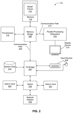 Nvidia Patents an AI Model That Animates Game Characters From Simple Instructions patent drawing, sheet 2