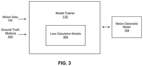 Nvidia Patents an AI Model That Animates Game Characters From Simple Instructions patent drawing, sheet 3