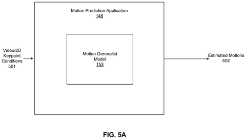 Nvidia Patents an AI Model That Animates Game Characters From Simple Instructions patent drawing, sheet 5