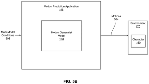 Nvidia Patents an AI Model That Animates Game Characters From Simple Instructions patent drawing, sheet 6