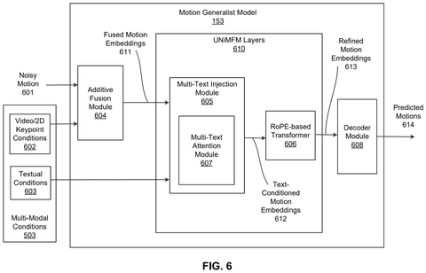Nvidia Patents an AI Model That Animates Game Characters From Simple Instructions patent drawing, sheet 7
