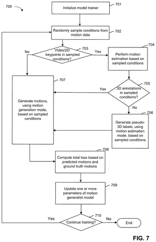 Nvidia Patents an AI Model That Animates Game Characters From Simple Instructions patent drawing, sheet 8