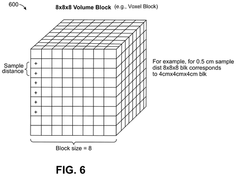 Qualcomm Patents Technology for Lifelike 3D Scenes Viewable from Any Angle patent drawing, sheet 6