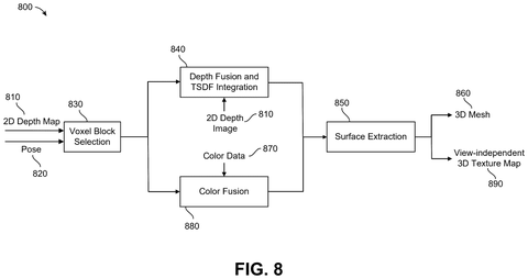 Qualcomm Patents Technology for Lifelike 3D Scenes Viewable from Any Angle patent drawing, sheet 8