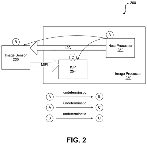 Qualcomm Patents a Faster Way to Turn 3D Scene Data Into Flat Images patent drawing, sheet 2