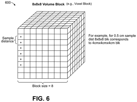 Qualcomm Patents a Faster Way to Turn 3D Scene Data Into Flat Images patent drawing, sheet 6