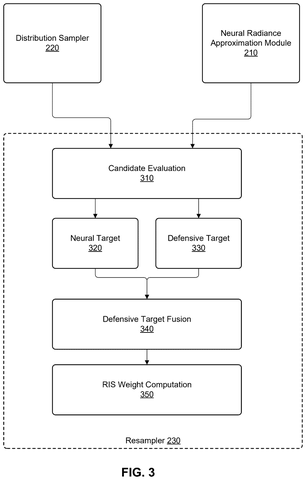 New Disney Patent Teaches 3D Image Software Where to Send Light Rays patent drawing, sheet 3