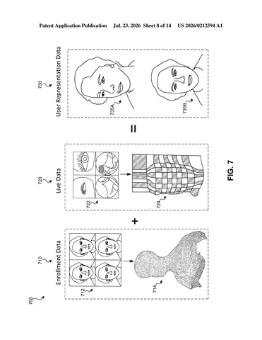 Apple Patent Addresses Mismatched Lighting Issues in Combined 3D Avatar Representations patent drawing, sheet 8