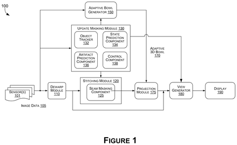 Nvidia Patent Hides 360-Degree Camera Stitching Glitches Through Smart Spatial Masking patent drawing, sheet 1