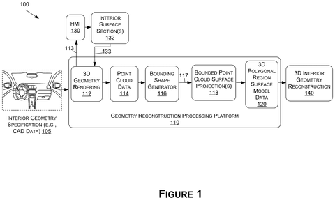 Nvidia Files Patent for Precise Interior Vehicle Passenger and Object Measurement patent drawing, sheet 1