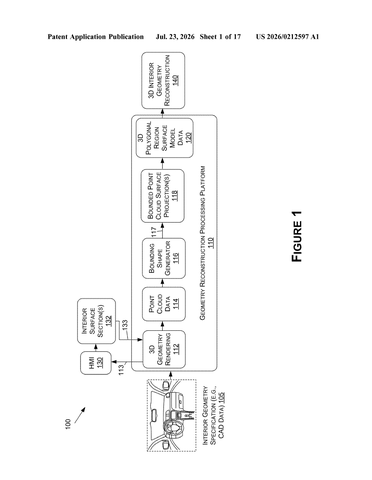 Nvidia Files Patent for Precise Interior Vehicle Passenger and Object Measurement patent drawing, sheet 1