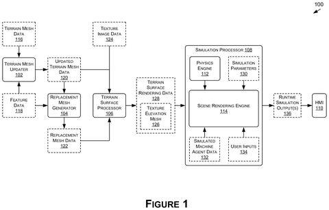 Nvidia Patents a Fix for Terrain Clipping Around High-Detail 3D Objects patent drawing, sheet 1