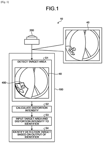 Sony Patents AI That Spots Objects in Warped Wide-Angle Images Without Fixing Them patent drawing, sheet 1