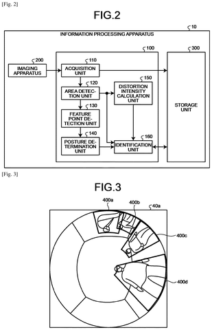 Sony Patents AI That Spots Objects in Warped Wide-Angle Images Without Fixing Them patent drawing, sheet 2