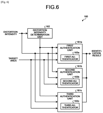 Sony Patents AI That Spots Objects in Warped Wide-Angle Images Without Fixing Them patent drawing, sheet 4