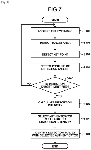 Sony Patents AI That Spots Objects in Warped Wide-Angle Images Without Fixing Them patent drawing, sheet 5