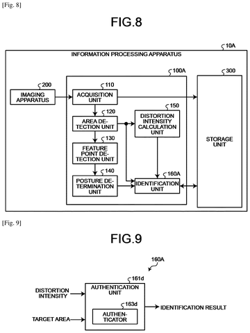 Sony Patents AI That Spots Objects in Warped Wide-Angle Images Without Fixing Them patent drawing, sheet 6