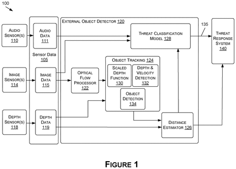 New Nvidia Patent Teaches Vehicles to Spot Threats Before Heavier Sensors Wake Up patent drawing, sheet 1