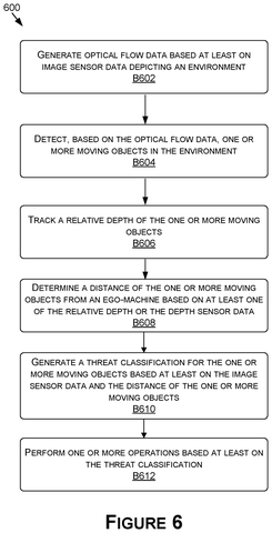 New Nvidia Patent Teaches Vehicles to Spot Threats Before Heavier Sensors Wake Up patent drawing, sheet 6