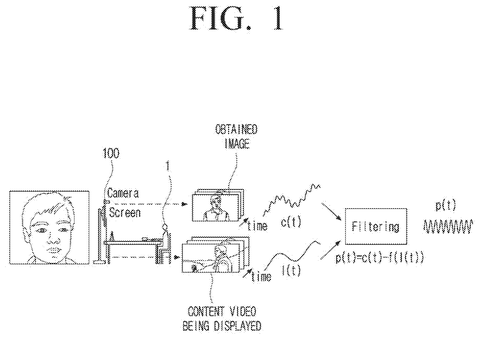 New Samsung Patent Fixes Screen-Glow Errors in Face-Based Health Tracking patent drawing, sheet 1