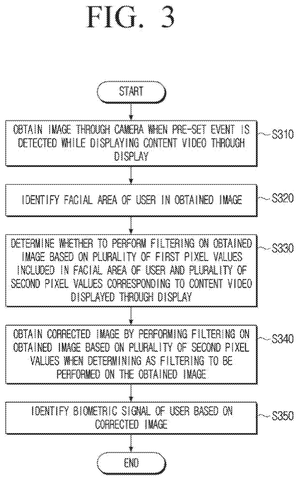 New Samsung Patent Fixes Screen-Glow Errors in Face-Based Health Tracking patent drawing, sheet 3