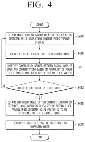 New Samsung Patent Fixes Screen-Glow Errors in Face-Based Health Tracking patent drawing, sheet 4