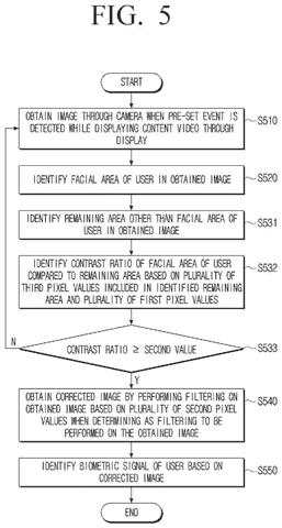 New Samsung Patent Fixes Screen-Glow Errors in Face-Based Health Tracking patent drawing, sheet 5