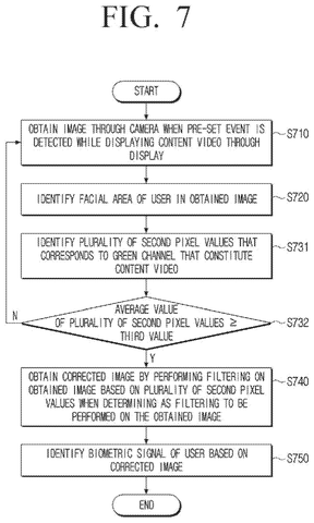 New Samsung Patent Fixes Screen-Glow Errors in Face-Based Health Tracking patent drawing, sheet 7