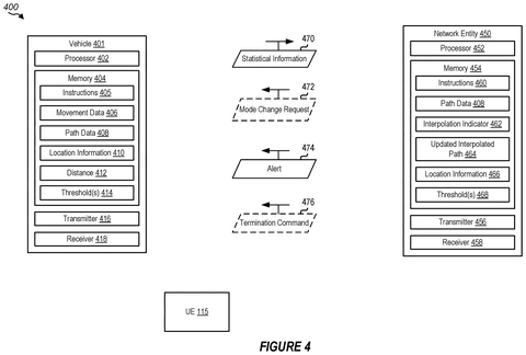 Qualcomm Patents a System That Reports When Vehicles Stray From Their Planned Routes patent drawing, sheet 4
