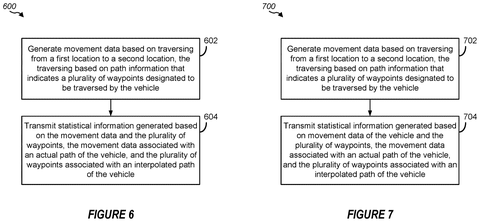 Qualcomm Patents a System That Reports When Vehicles Stray From Their Planned Routes patent drawing, sheet 6