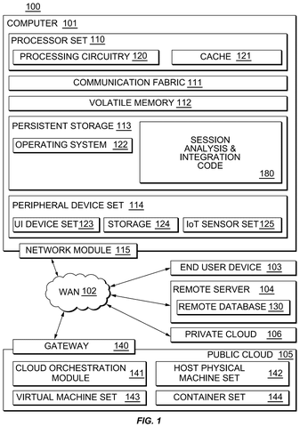 IBM Patent Reveals AI That Identifies Which Class Combinations Improve Learning Outcomes patent drawing, sheet 1