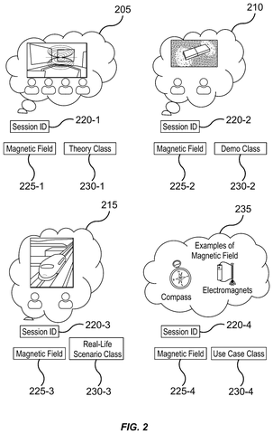 IBM Patent Reveals AI That Identifies Which Class Combinations Improve Learning Outcomes patent drawing, sheet 2