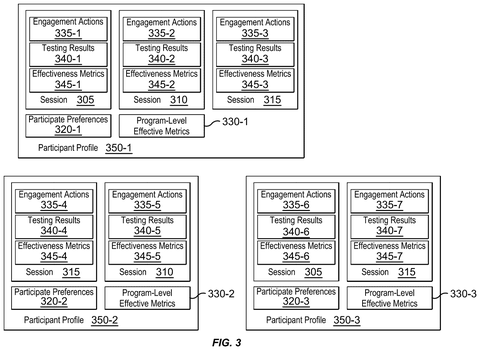 IBM Patent Reveals AI That Identifies Which Class Combinations Improve Learning Outcomes patent drawing, sheet 3