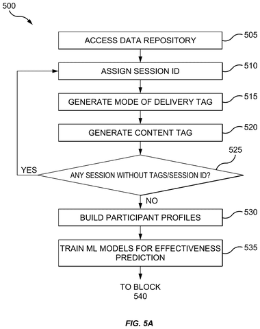 IBM Patent Reveals AI That Identifies Which Class Combinations Improve Learning Outcomes patent drawing, sheet 5
