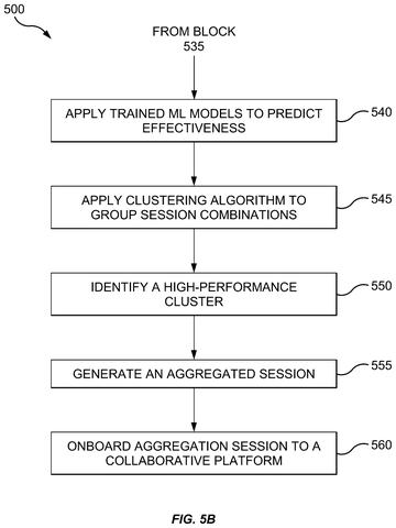 IBM Patent Reveals AI That Identifies Which Class Combinations Improve Learning Outcomes patent drawing, sheet 6