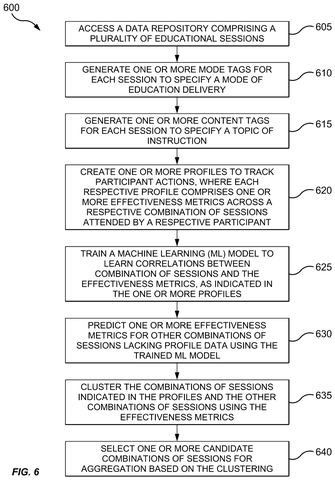 IBM Patent Reveals AI That Identifies Which Class Combinations Improve Learning Outcomes patent drawing, sheet 7