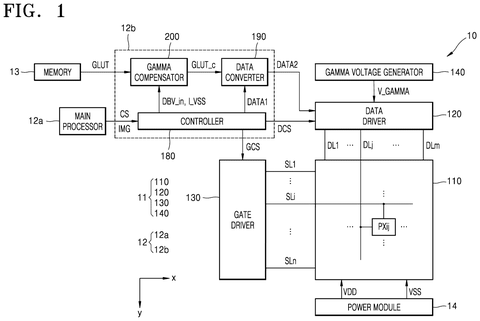 Samsung Patents a Chip That Automatically Adjusts How Colors Appear at Each Brightness Level patent drawing, sheet 1
