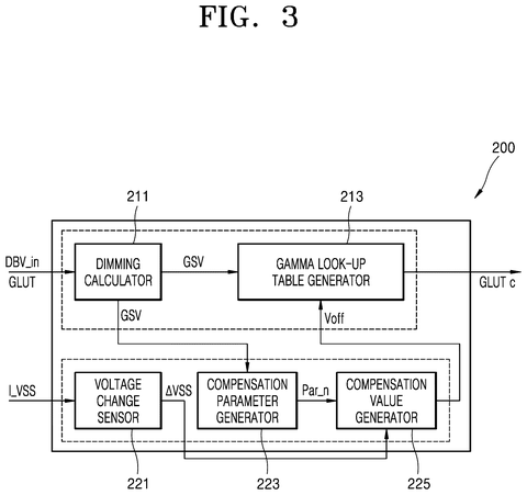 Samsung Patents a Chip That Automatically Adjusts How Colors Appear at Each Brightness Level patent drawing, sheet 4
