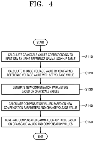 Samsung Patents a Chip That Automatically Adjusts How Colors Appear at Each Brightness Level patent drawing, sheet 5