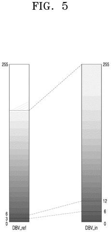 Samsung Patents a Chip That Automatically Adjusts How Colors Appear at Each Brightness Level patent drawing, sheet 6