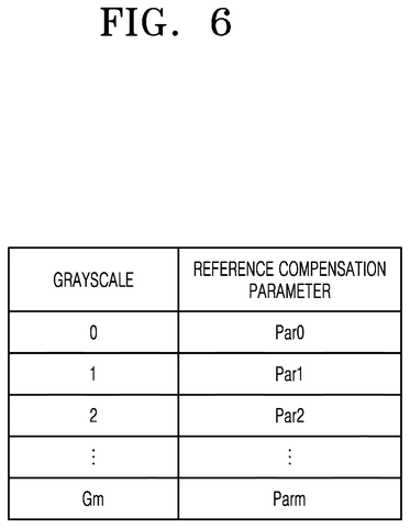 Samsung Patents a Chip That Automatically Adjusts How Colors Appear at Each Brightness Level patent drawing, sheet 7
