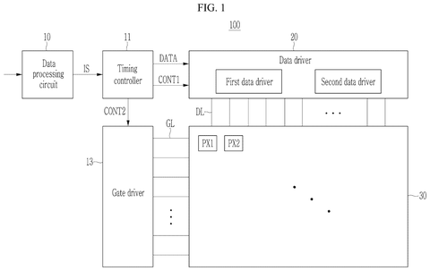 New Samsung Display Patent Tackles Screen Flickering During Vivid Color Shifts patent drawing, sheet 1